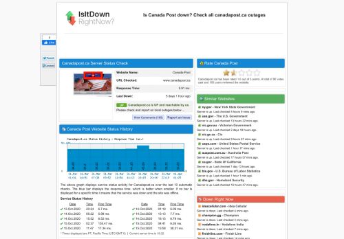 
                            7. Canadapost.ca - Is Canada Post Down Right Now?