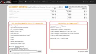 
                            2. Canadian Bitcoins: Welcome