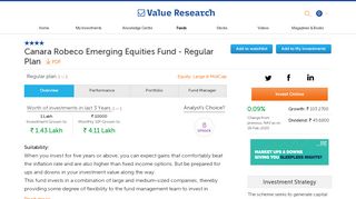 
                            6. Canara Robeco Emerging Equities Fund - Regular Plan : Fund ...