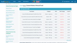 
                            10. Canara Robeco Mutual Fund - BankBazaar