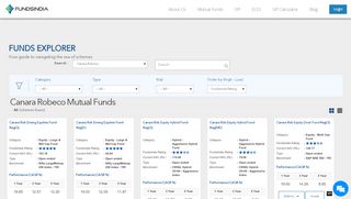 
                            8. Canara Robeco Mutual Funds | Canara Robeco SIP | Canara ...