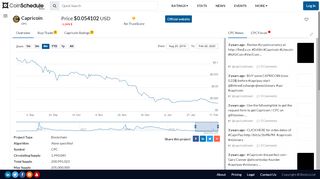 
                            7. Capricoin (CPC) Price, Chart, Info - CoinSchedule