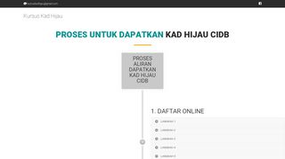 
                            11. Cara Daftar & Mohon Kad Hijau - Kursus Kad Hijau CIDB