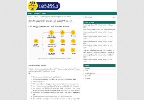 
                            10. Cara Menggunakan Gratis Login SuperWifi Indosat