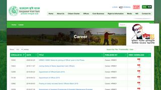 
                            8. Career Archives - Bangladesh Krishi Bank