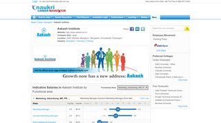 
                            12. Career in Aakash Institute - Aakash Institute salary