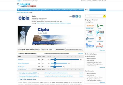 
                            10. Career in Cipla - Cipla salary