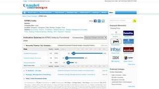 
                            9. Career in KPMG India - KPMG India salary