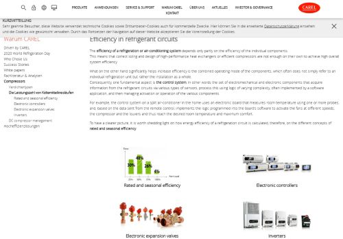 
                            2. CAREL - Efficiency in refrigerant circuits