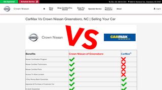 
                            6. Carmax Vs Crown Nissan Greensboro, NC | Selling Your Car