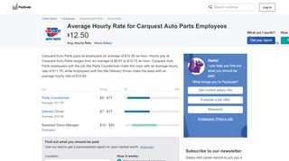 
                            5. Carquest Auto Parts Wages, Hourly Wage Rate | PayScale