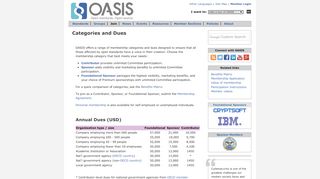 
                            4. Categories and Dues | OASIS