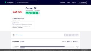 
                            7. Caxton FX Reviews | Read Customer Service Reviews of www ...