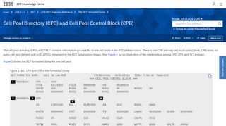 
                            5. Cell Pool Directory (CPD) and Cell Pool Control Block (CPB) - IBM