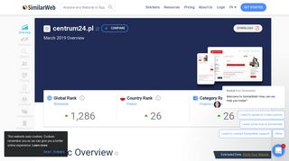 
                            6. Centrum24.pl Analytics - Market Share Stats & Traffic Ranking