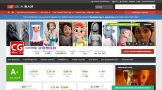 
                            13. cgmeetup YouTube Stats, Channel Statistics - Socialblade.com