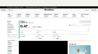 
                            11. CGS:ASE Stock Quote - Cogstate Ltd - Bloomberg Markets