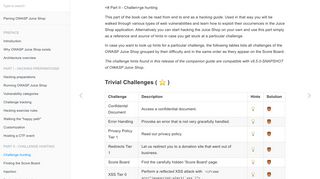 
                            9. Challenge hunting · Pwning OWASP Juice Shop - Bjoern Kimminich