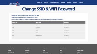 
                            11. Change SSID & WIFI Password | Spectranet