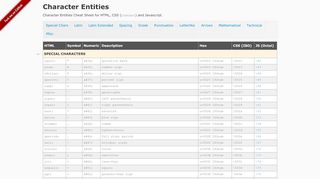 
                            10. Character Entities Cheat Sheet for HTML, CSS & Javascript