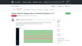 
                            9. Chart doesn't display title on Internet Explorer. · Issue #27 · flrs/visavail ...