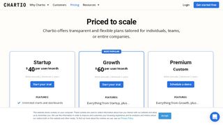 
                            6. Chartio Pricing