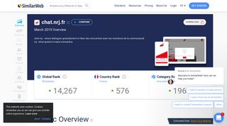 
                            6. Chat.nrj.fr Analytics - Market Share Stats & Traffic Ranking - SimilarWeb