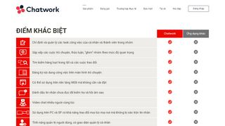 
                            7. Chatwork | Sản phẩm