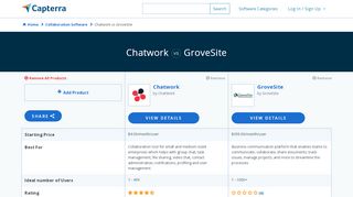 
                            13. Chatwork vs GroveSite - 2019 Feature and Pricing ...