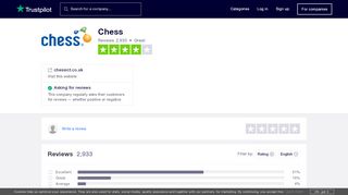 
                            5. Chess Reviews | Read Customer Service Reviews of chessict.co.uk