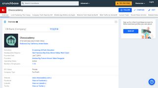 
                            5. Chesscademy | Crunchbase