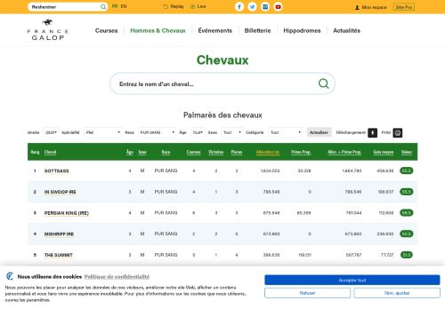 
                            8. Chevaux | France Galop