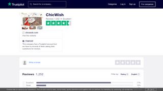 
                            7. ChicWish Reviews | Read Customer Service Reviews of chicwish.com ...