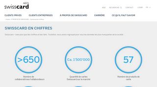 
                            11. Chiffres de l'entreprise – Swisscard AECS