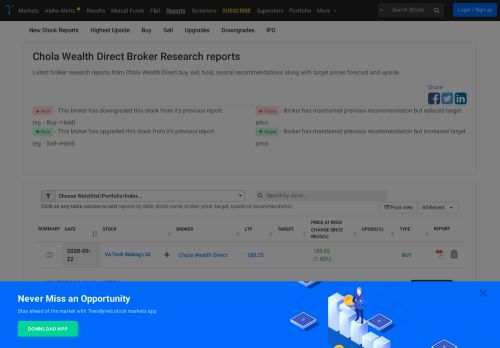 
                            7. Chola Wealth Direct Brokerage/Research Reports, Indian Stocks ...