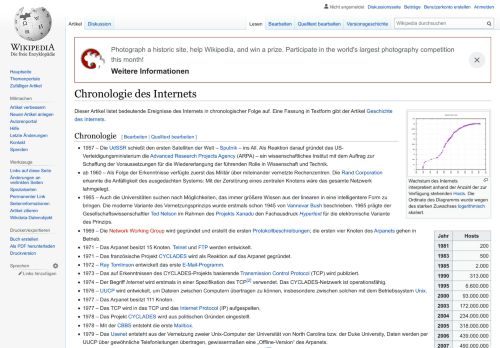 
                            2. Chronologie des Internets – Wikipedia