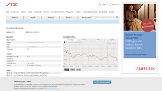 
                            13. Cie Financiere Richemont - SIX Structured Products