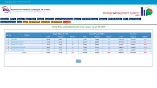 
                            6. Circle Wise Feeder to Services Abstract - Outage Management ...