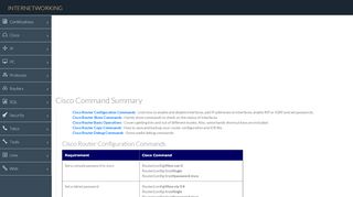 
                            13. Cisco Command Summary - Ring of Saturn Internetworking