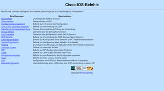 
                            3. Cisco-IOS-Befehle
