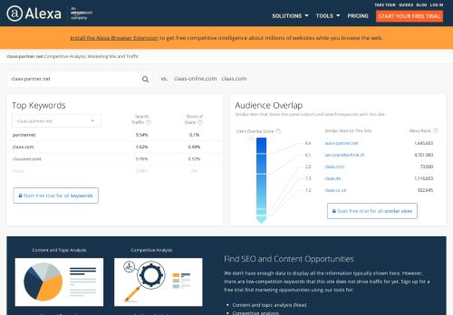 
                            13. Claas-partner.net Traffic, Demographics and Competitors - Alexa