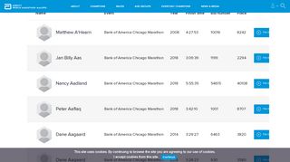 
                            6. Claim results - Abbott World Marathon Majors