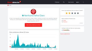 
                            8. Claro não funciona ou está fora do ar? Status atual. | Downdetector