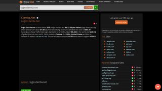 
                            12. Clarrita.net - Login: clarrita.net - traffic statistics - HypeStat