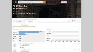 
                            6. CLAT Gurukul Reviews, Boring Road, Patna - 35 Ratings - Justdial