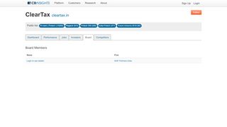 
                            10. ClearTax Board of Directors - CB Insights