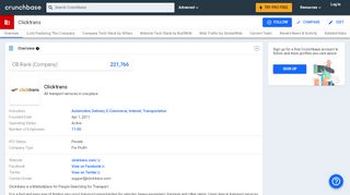 
                            5. Clicktrans | Crunchbase