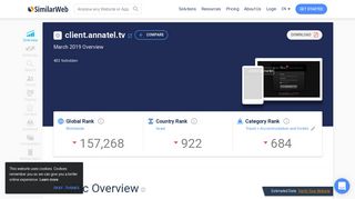 
                            6. Client.annatel.tv Analytics - Market Share Stats & Traffic ...