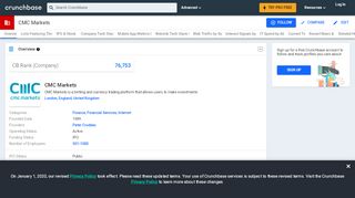 
                            9. CMC Markets | Crunchbase