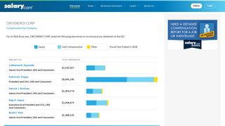 
                            11. CMS ENERGY CORP Executive Salaries & Other Compensation ...